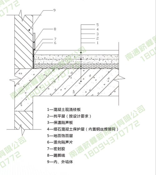 南通建筑楼地面浮筑楼板,南通BJF保温隔声板