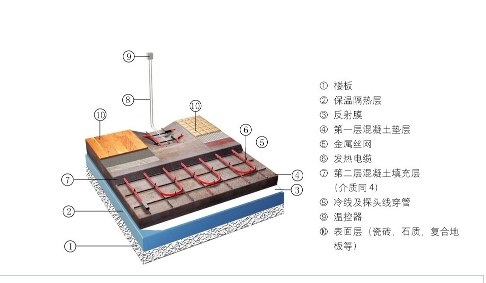 暖气系统图和平面图