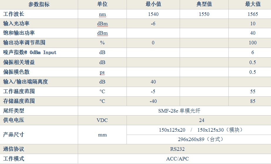 湖北c波段光纤放大器有哪几种?