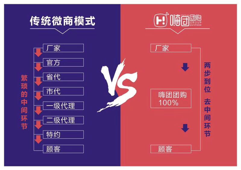 嗨团商城是做什么的加盟能赚钱吗静静联合创始人