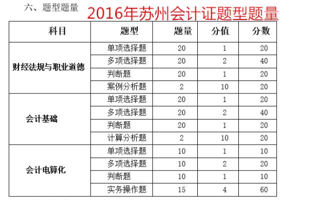 苏州会计证一年考几次