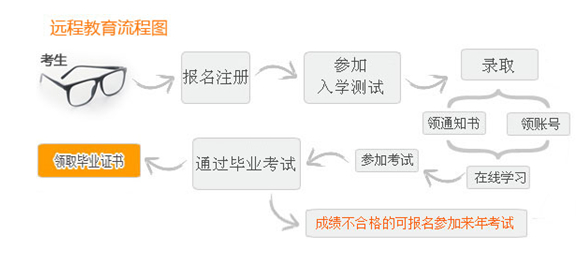 苏州吴中区木渎周边哪里有大专学历的培训教育