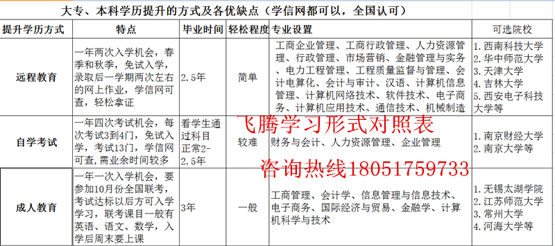 成人高考论坛_成人高考试题库_成人本科学士学位英语和高考哪个难