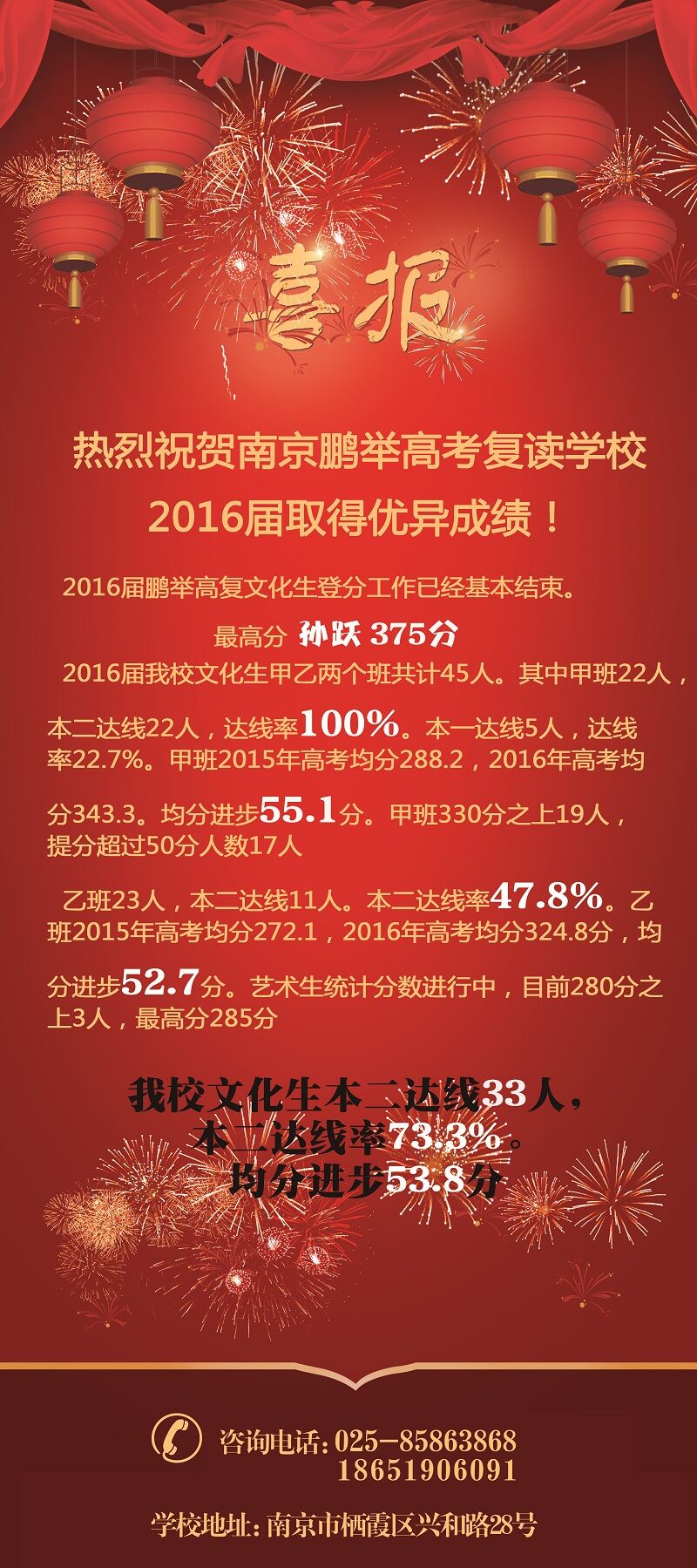 2016年江苏高考复读学校排行榜