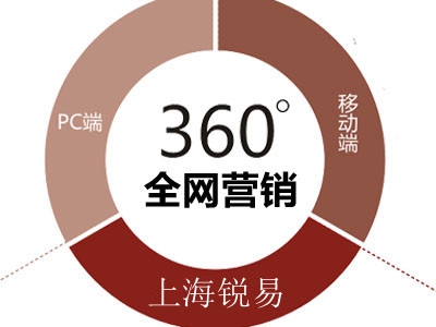 上海优化推广公司_美团优化推广_济南优化公司哪里好