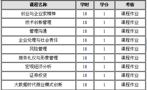 西北大学mba预科班上海班招生简章