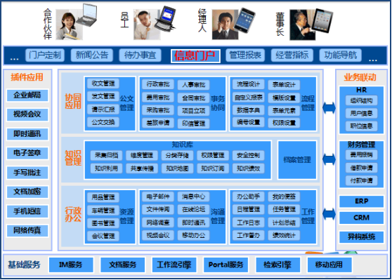 青岛OA协同办公管理软件,人人都会使用的办公