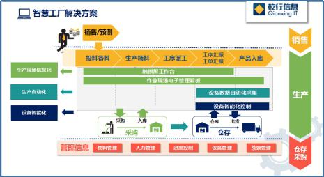 让生产任务 看得见 的管理软件,青岛智慧工厂解决方案