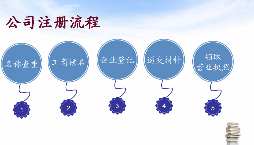 弘远财税 专业的公司注册 代理记账团队,欢迎您