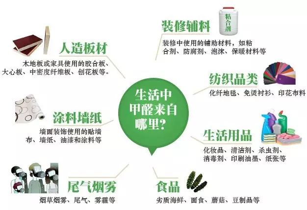 室内甲醛的污染源头 - 环保信息 - 青海新闻网