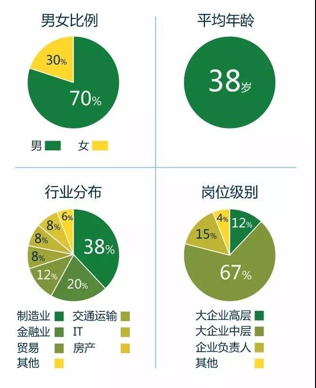 英试教育,无需国考|香港公开大学MBA2018级春
