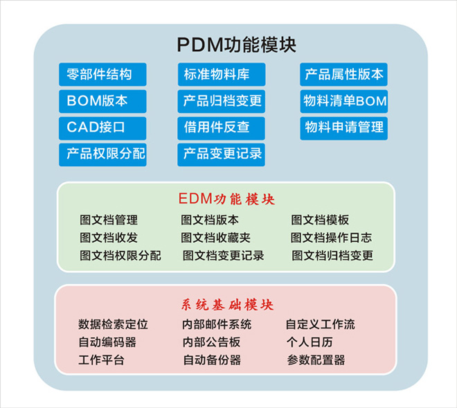 青岛友创软件科技山东pdm系统最大的供应商