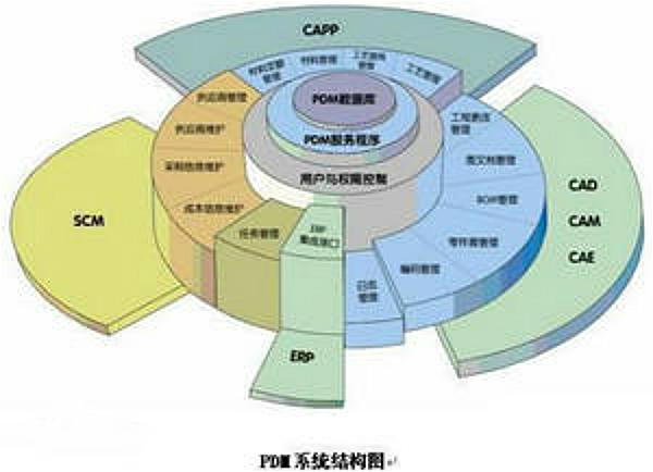 pdm系统是什么?pdm系统费用是多少