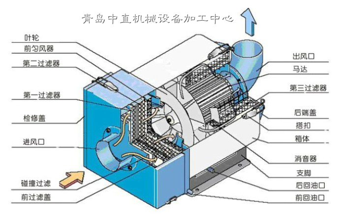 潍坊数控折弯机哪里质量可靠