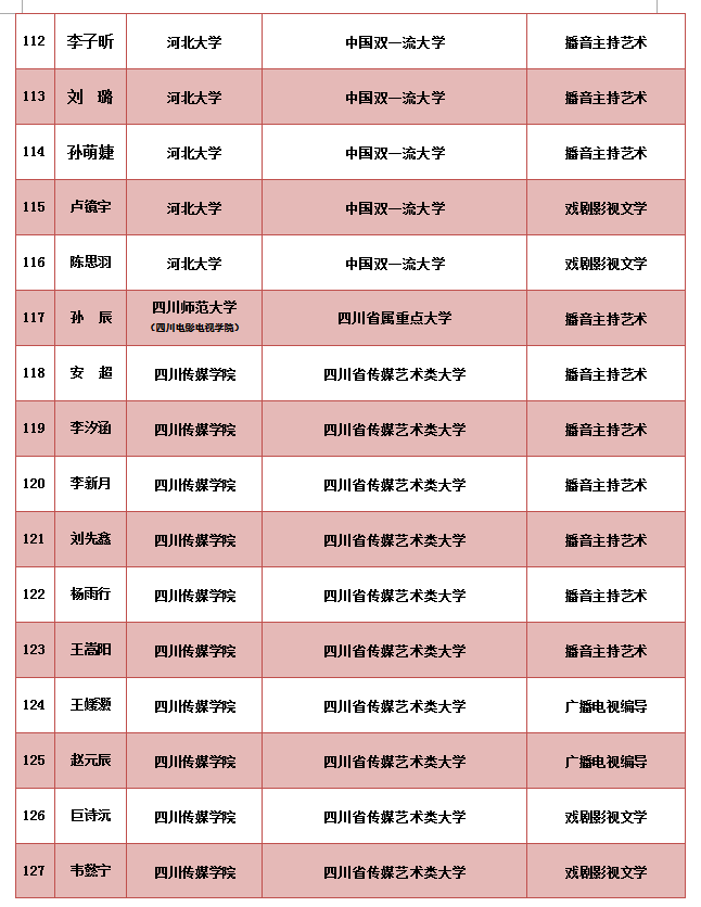 秦皇岛学播音主持影视编导哪个学校好靓语为您解读