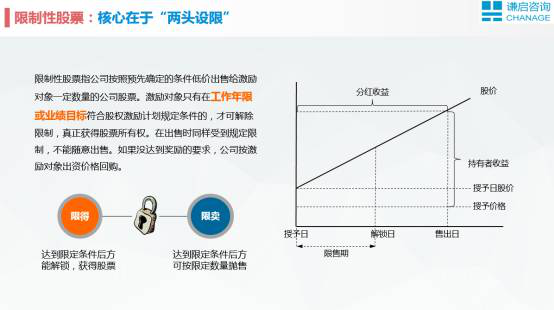 【谦启学堂】上市公司股权激励的个税处理方式