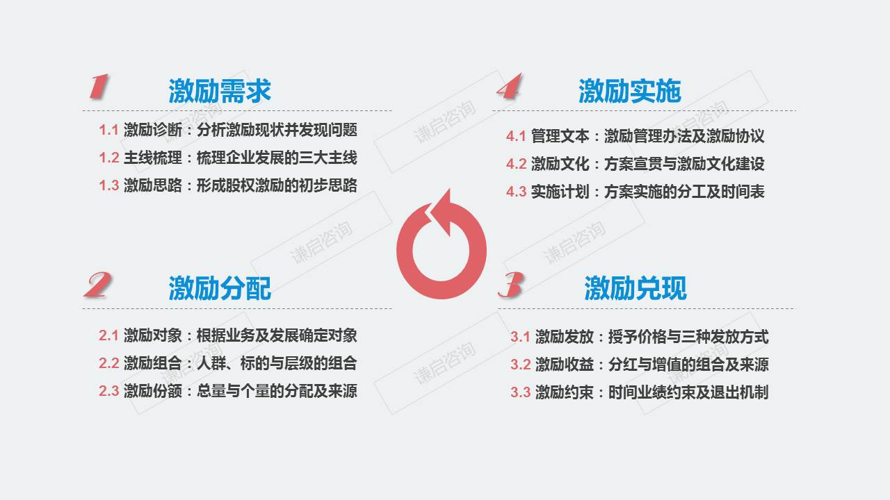 【谦启管理】股权激励的学习还得从华为说起 