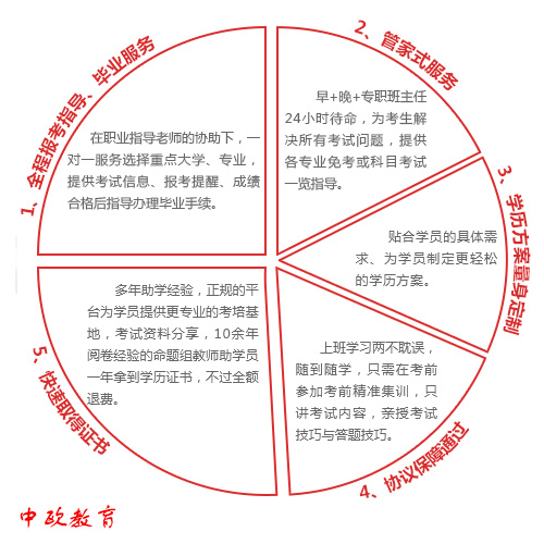 2018年青岛成人高考报名时间,现在要做些什么