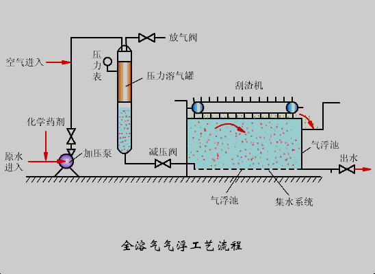 湖南2016年方型溶气气浮机市场行情 方型溶气气浮机行情情况