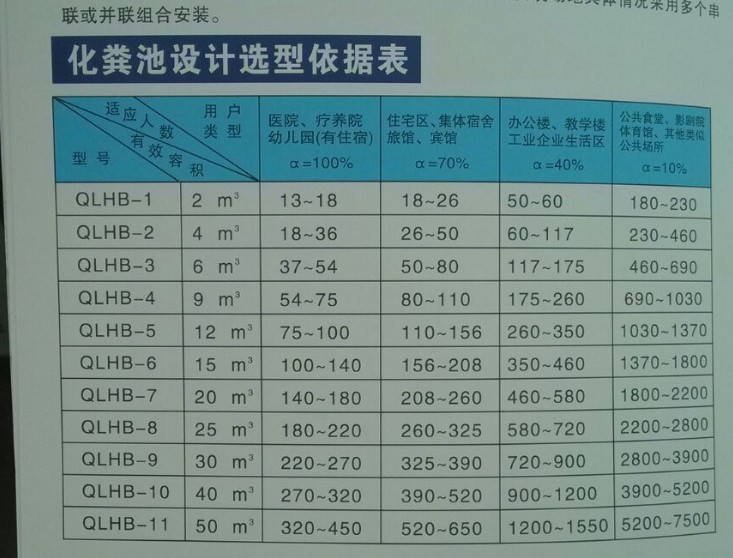 全国最优质的玻璃钢化粪池 青岚环保建材