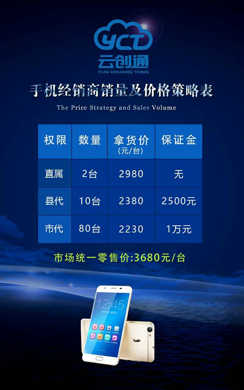 云创通财富热线——13006605853