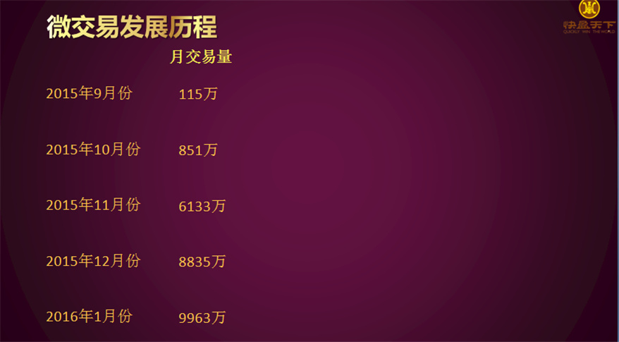 平安交易所 平安证 交易软件下载 平安交易通