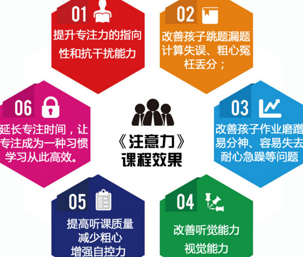 最强大脑训练方法在龙江有吗