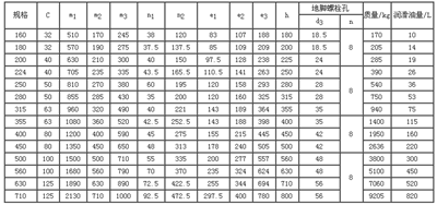 2000年人均工资_人均质量调整生命年(3)