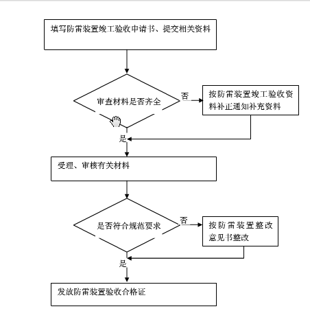 云南本土的防雷公司专业讲解建筑物防雷工程的