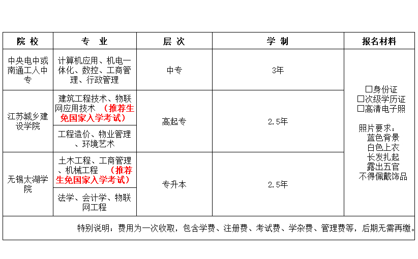 主营项目 > 南通升学历课程 南通升学历课程 【如皋市金桥职业技能