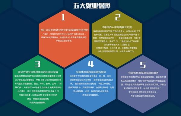五月花专修学院3+2的教育模式是什么意思