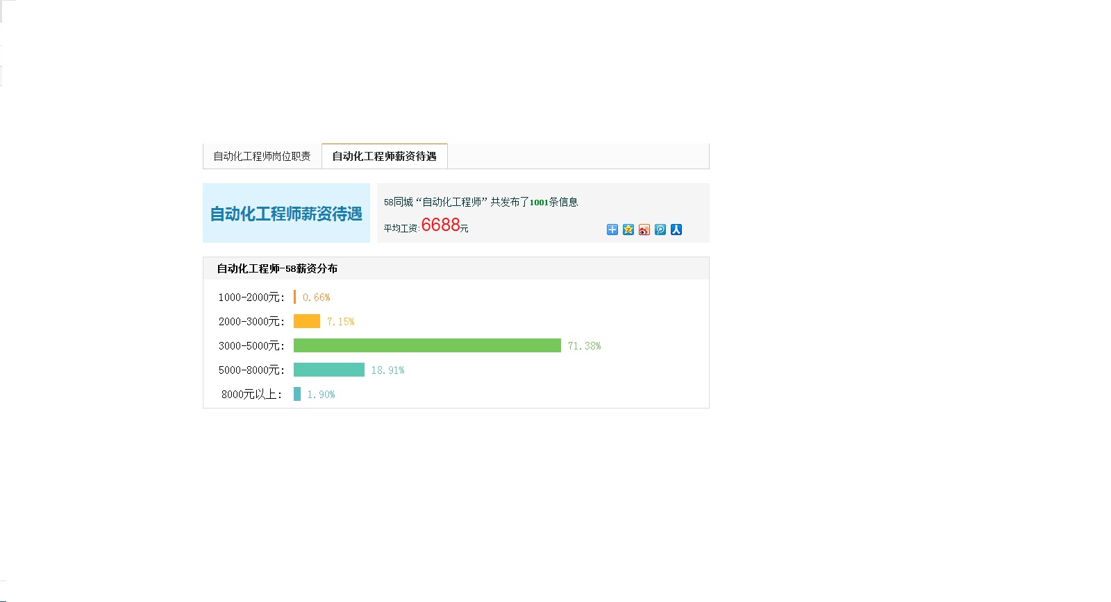 楼宇自动化工程技术就业前景! - 威海网