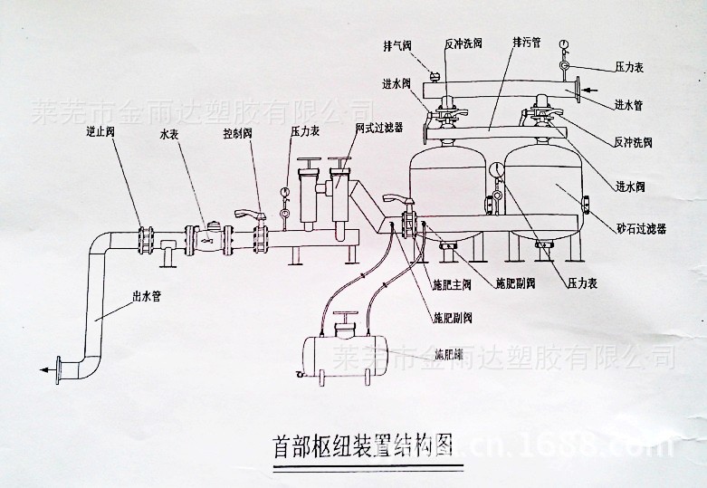 文丘里施肥器的特点