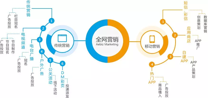 企业如何做网络推广 www.qhbtv.com