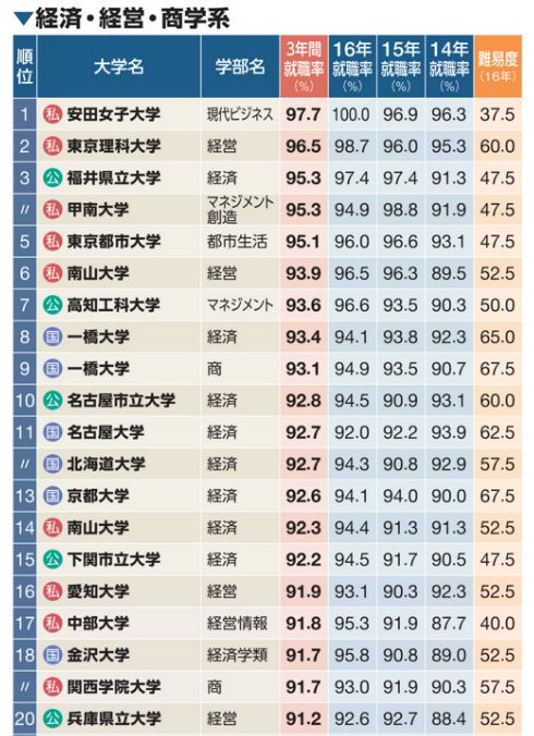 云南日本大学的分类排名怎么样?