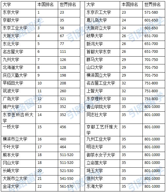 日本的大学世界排名_日本世界地图(2)