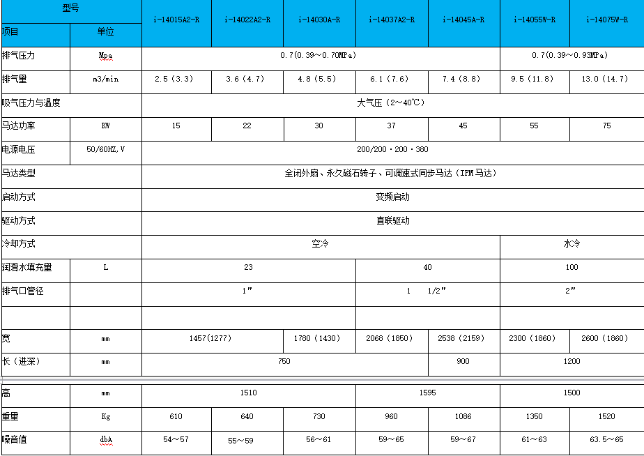 三井螺杆水润滑空压机哪家质量好|三井水润滑
