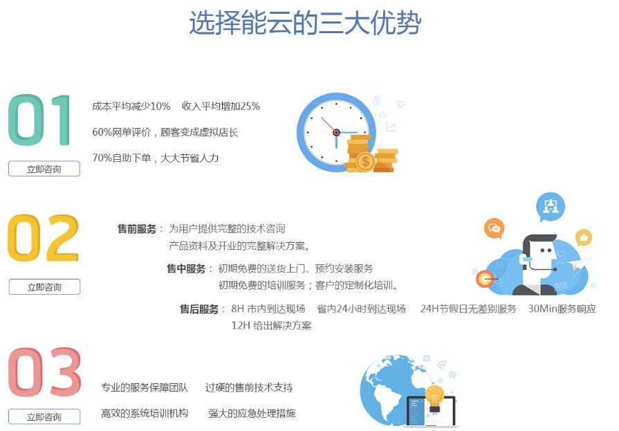 免费收银系统哪个好 - 咨询