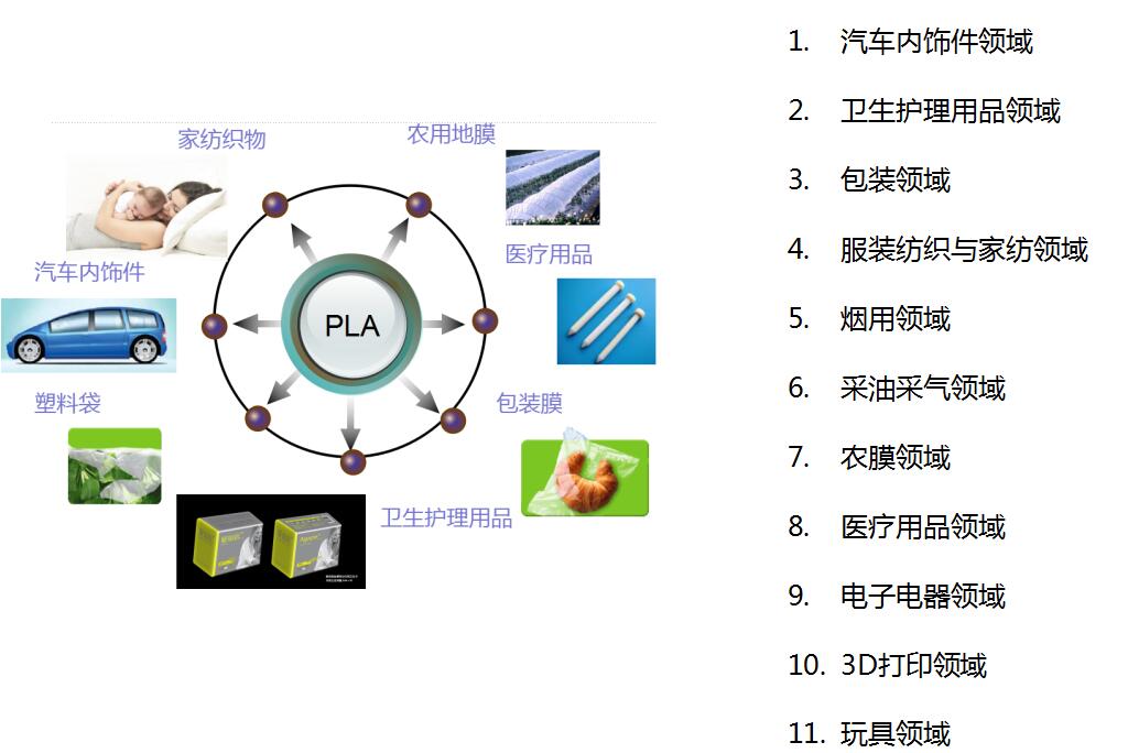 上海聚乳酸批发价格哪家厂家比较实惠?