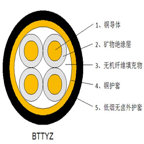 广东阳江环保电线电缆的分类介绍