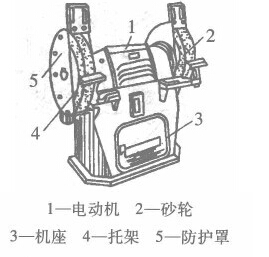 青县便宜的砂轮机供应商