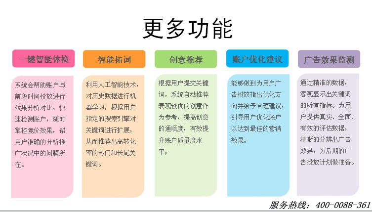 竞价调价软件哪种效果好?效果显著的sem精算师能为您排忧解难