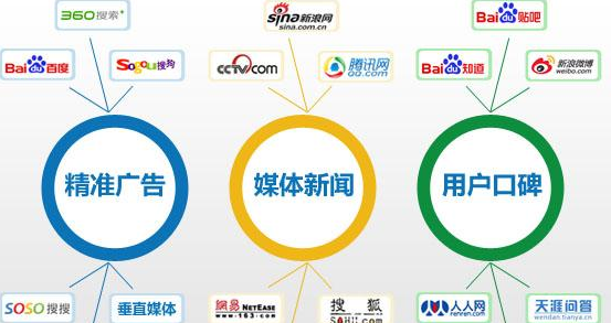 济南四季长青g3云推广掀起新一波网络营销浪潮-爱喇叭网