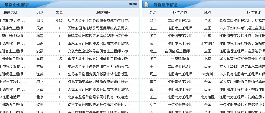 造价员证书挂靠_建筑类证书挂靠收入(3)