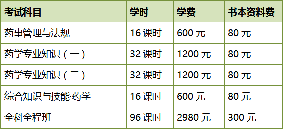 南京西医执业药师考试科目以及收费如何 - 教育