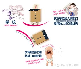 大学生人事档案的重要性,你知道吗?