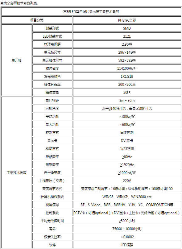 96室内表贴全彩led显示屏哪家的价格比较实惠质量又好的?