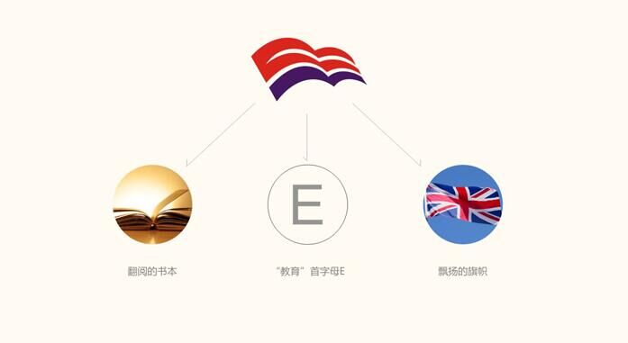 企业VI具体包括什么内容?深圳哪家VI设计好?