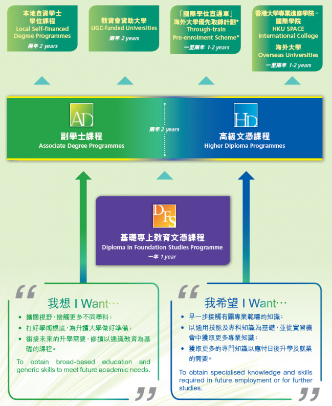 深圳香港留学中介哪个好?香港副学士国家承认