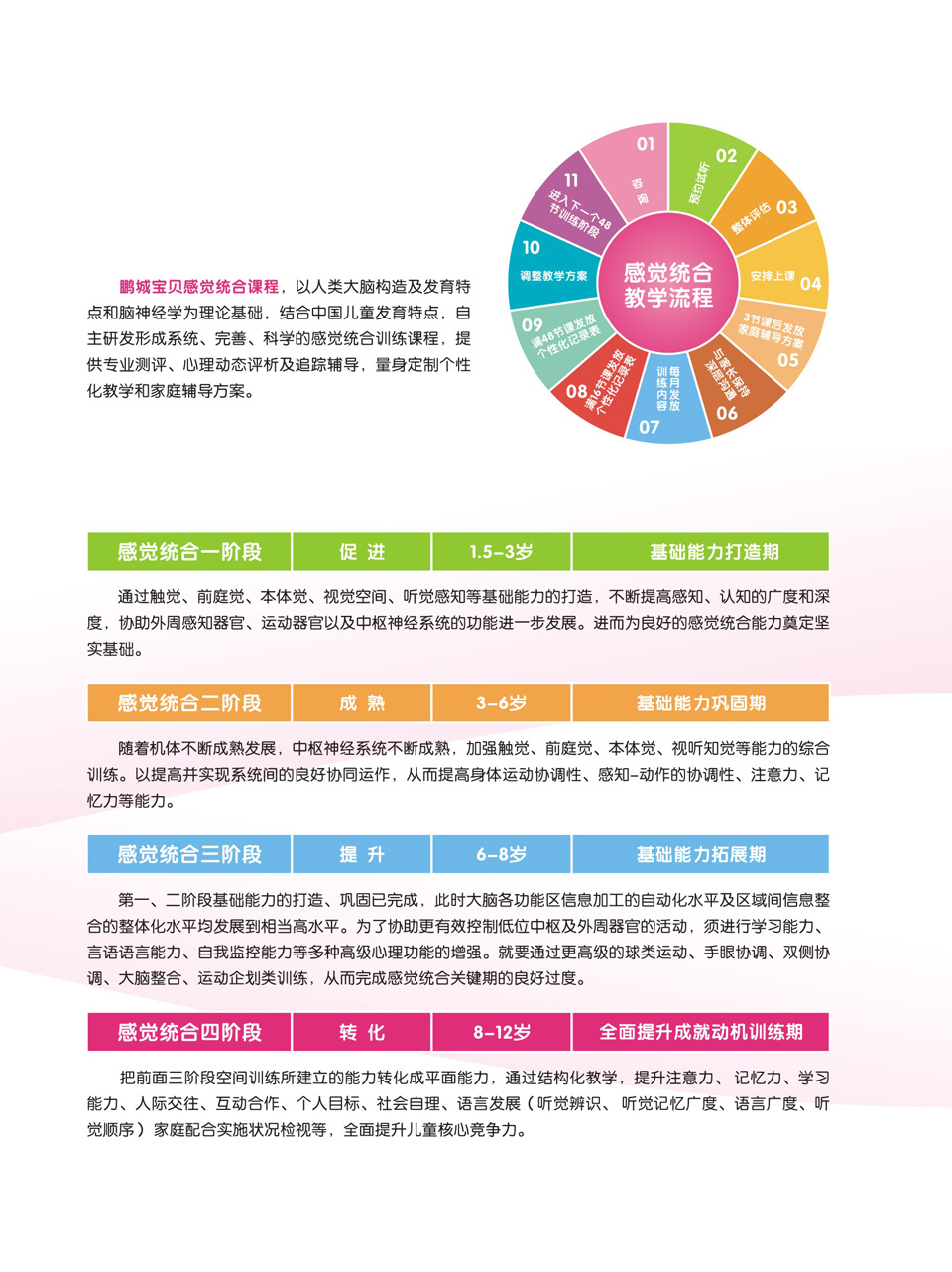 感统课程2